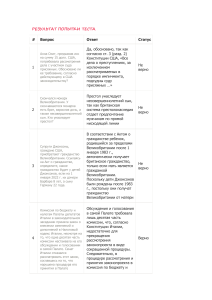 Результат теста по конституционному праву