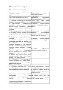Обследование понимания речи: Методические рекомендации