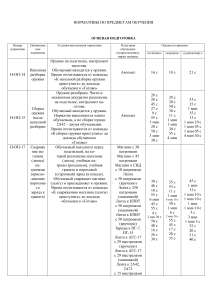 Нормативы 082406