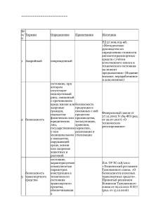 Термины и определения в автотехнике: безопасность, дефекты