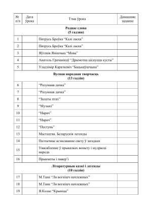 План урокаў па беларускай літаратуры