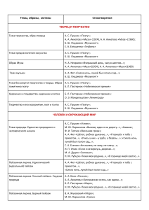 Темы, образы, мотивы в стихотворениях: Пушкин, Ахматова, Есенин