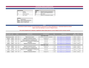 Расписание учебных занятий КЛПС25: Клиническая психология
