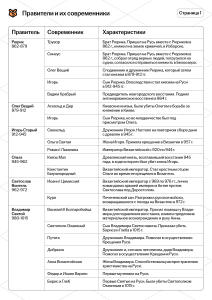 Правители и современники Руси: таблица