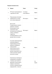 Результаты теста по инженерным сетям и коммунальным системам