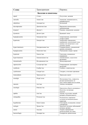 Медицинские термины: Словарь с транскрипцией и переводом