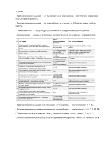 Виды коммуникации в организации: Задание 2 | Менеджмент