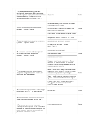 Тест по лидерству: типы, стратегии, власть
