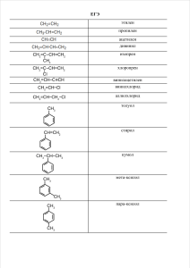 Список органических соединений для ЕГЭ: формулы и названия