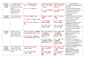 Таблица времен английского языка с примерами