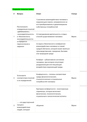 безопасность жизнедеятельности синергия