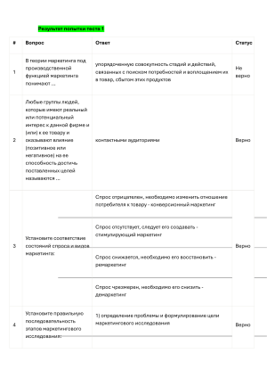 маркетинг синергия тест