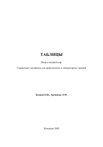 Таблицы: Вода и водяной пар. Справочные материалы