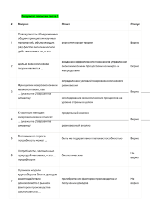 эконом теория синергия тест