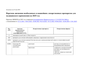 Perechen ZhNVLP na 2025 god 0