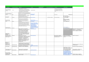 список организации грвнтодвтелей