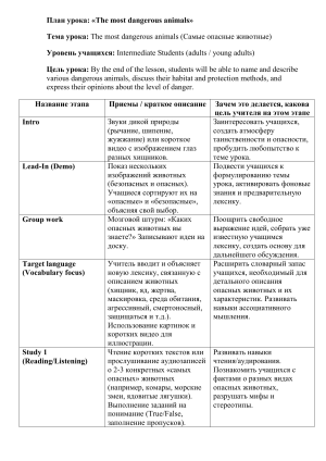 План урока: Самые опасные животные