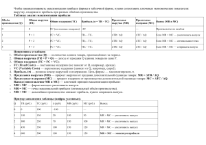 Максимизация прибыли