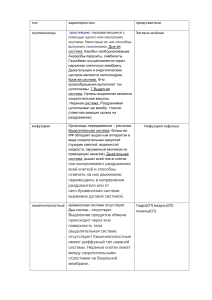 Характеристики групп животных: жгутиконосцы, инфузории, кишечнополостные
