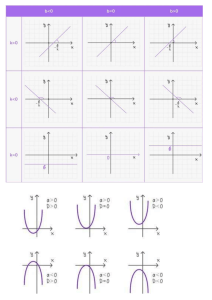 Linear & Quadratic Function Graphs