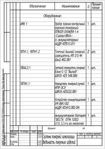 Ведомость покупных изделий для системы пожарной сигнализации