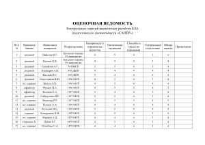 Ведомость оценки подготовки сапёров БЛА