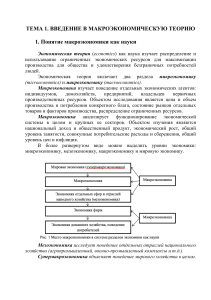 Введение в макроэкономическую теорию: основы и концепции