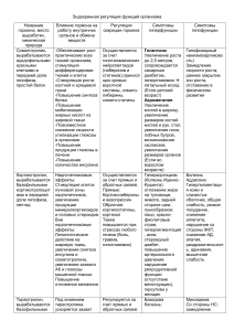 Эндокринная регуляция функций организма