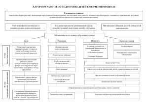 Алгоритм подготовки детей к школе: методическое пособие