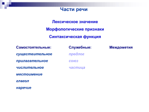 Части речи: учебный материал по русскому языку