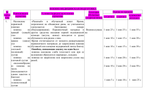 Нормы военно-медицинской подготовки