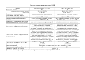 AKCT Technical Datasheet Comparison