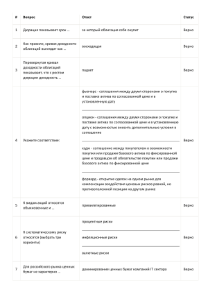 Финансовая грамотность 5 тест ответы