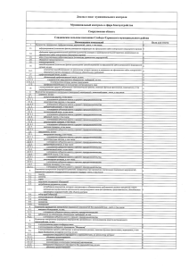 Municipal Control Report in Public Services, Sverdlovsk Region