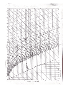 Psychrometric Chart: Id-Diagram of Moist Air