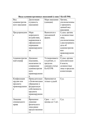 Административные наказания КоАП РФ