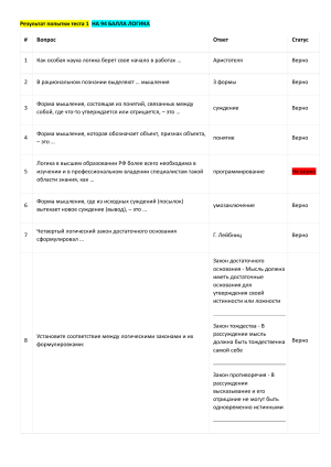 ЛогикаОТВЕТЫ 94 БАЛЛА