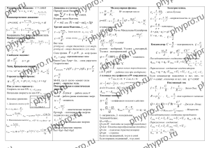 Physics Formulas and Equations Reference