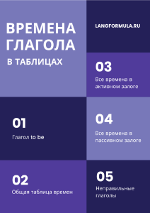 Глагольные времена в таблицах: полный справочник
