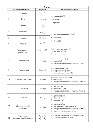 формулы 7к
