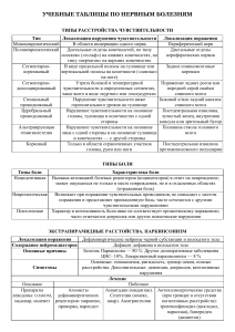 Учебные таблицы по нервным болезням