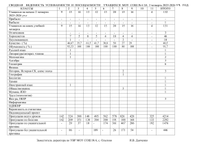 Сводная ведомость успеваемости и посещаемости за 3 четверть 2025-2026