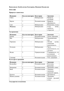 Россия: Природа, культура, традиции, гастрономия