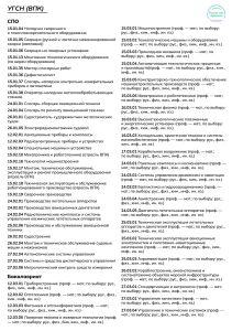 Список образовательных программ УГСН (ВПК)