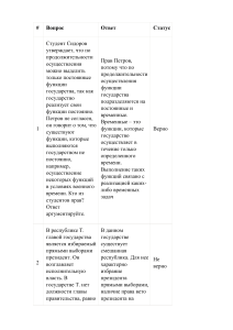 Теория государства и права Компетентный тест. Синергия