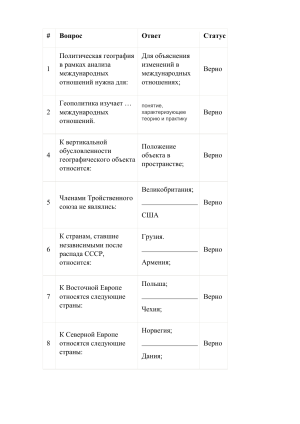 Политическая география синергия итоговый тест
