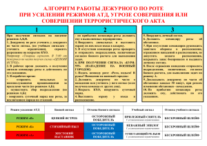Алгоритм работы дежурного по роте при усилении режимов АТД