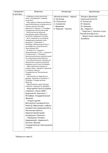 Таблица по культуре