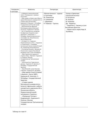 Таблица по культуре