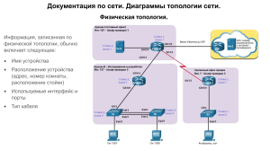 Документация по сети: Диаграммы топологии